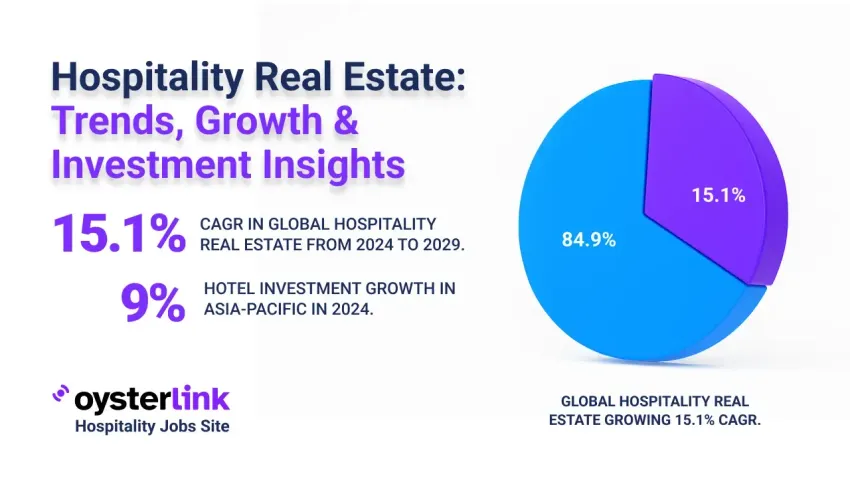 Hospitality Real Estate: Trends, Growth & Investment Insights main photo